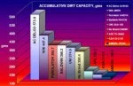accumulativecapacity.jpg