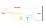 Closed Fuel System.jpg